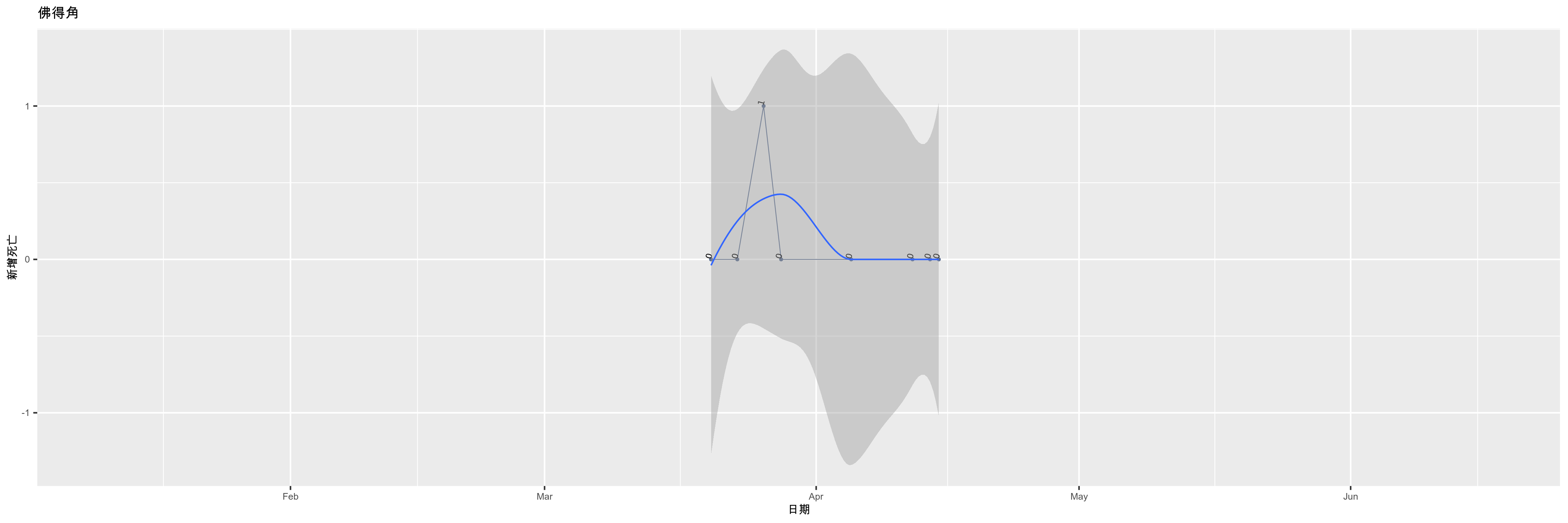 佛得角-新增死亡