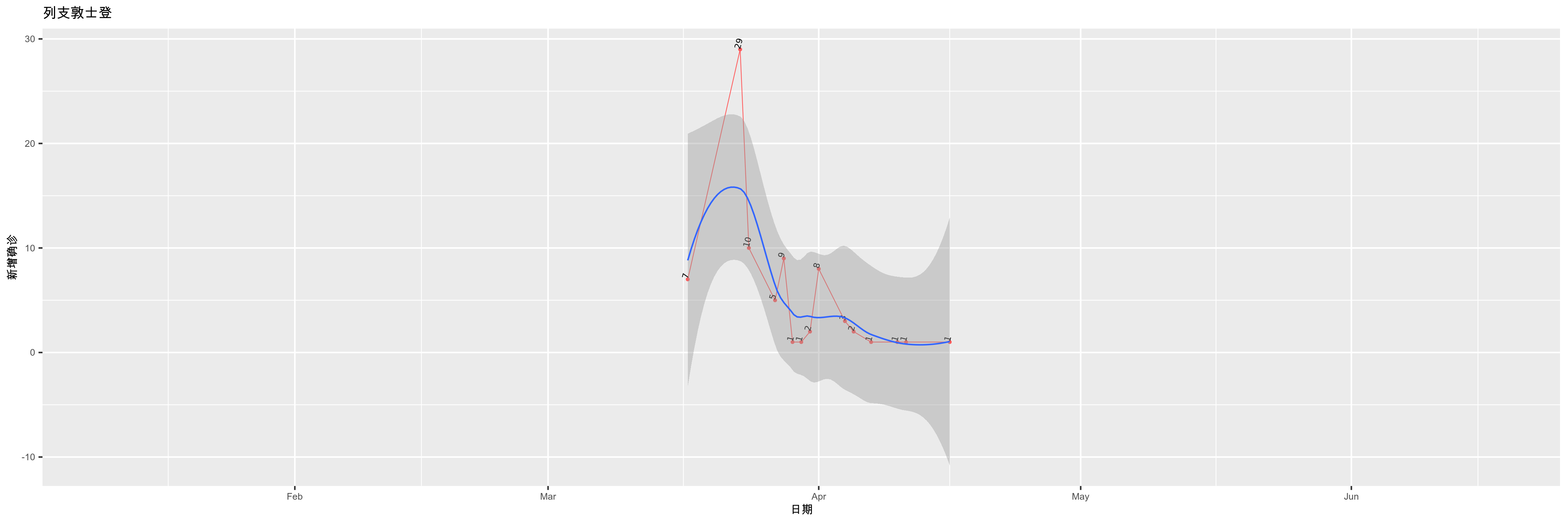 列支敦士登-新增确诊
