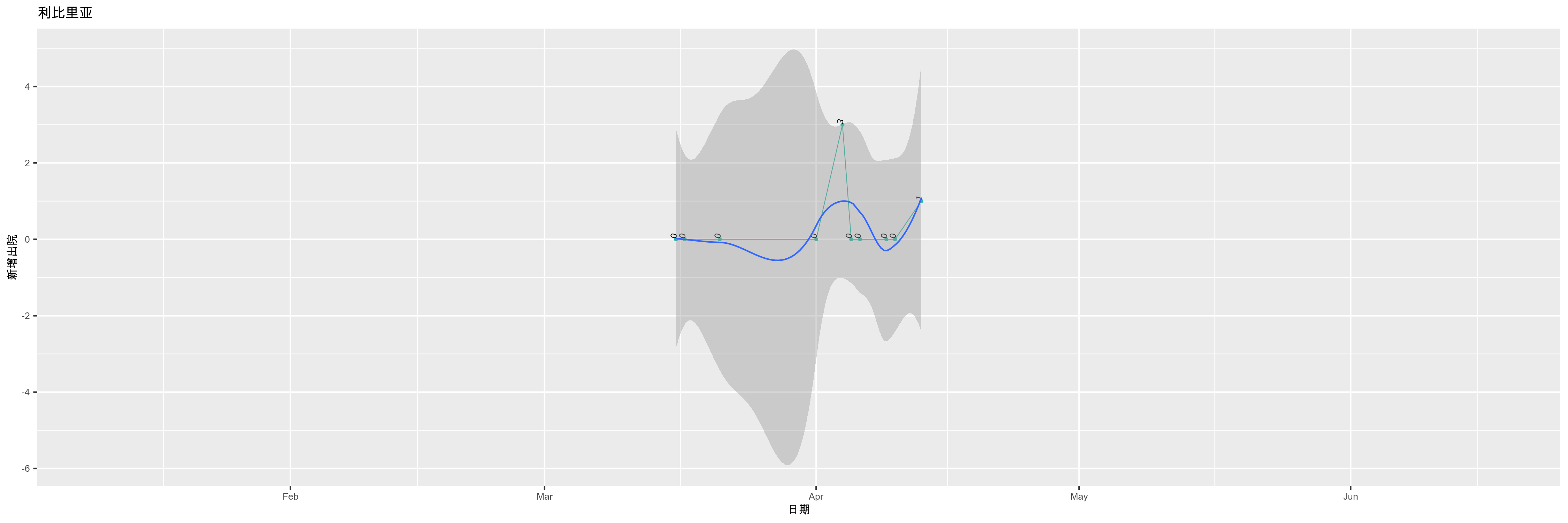 利比里亚-新增出院