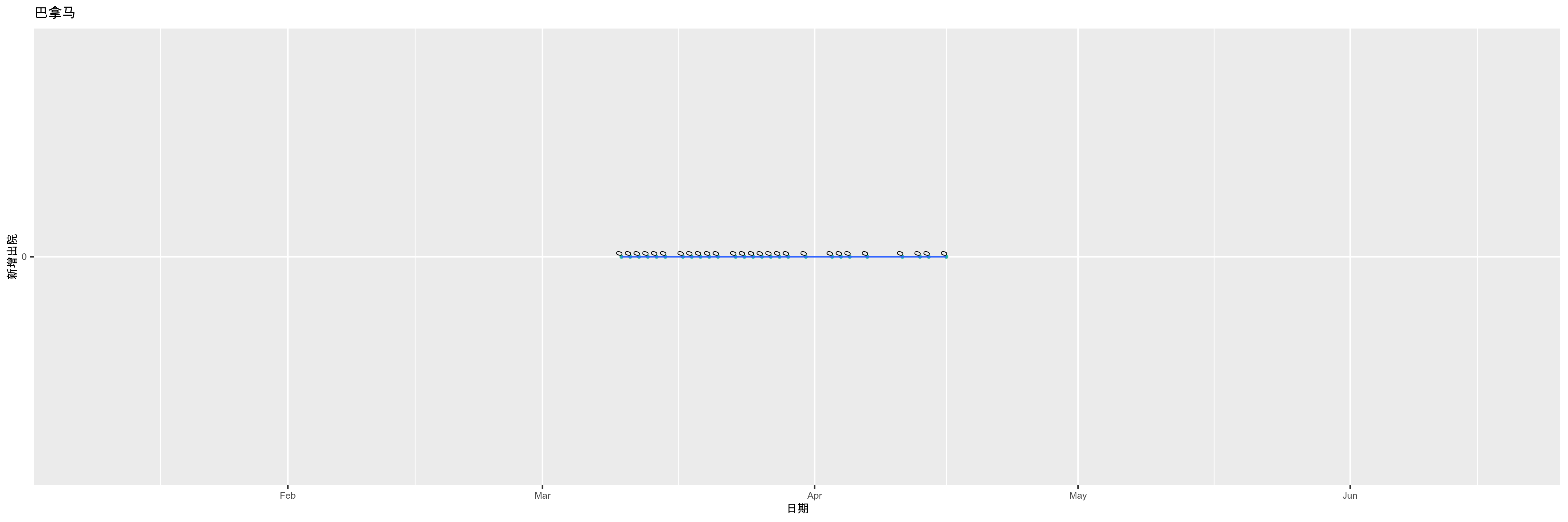 巴拿马-新增出院