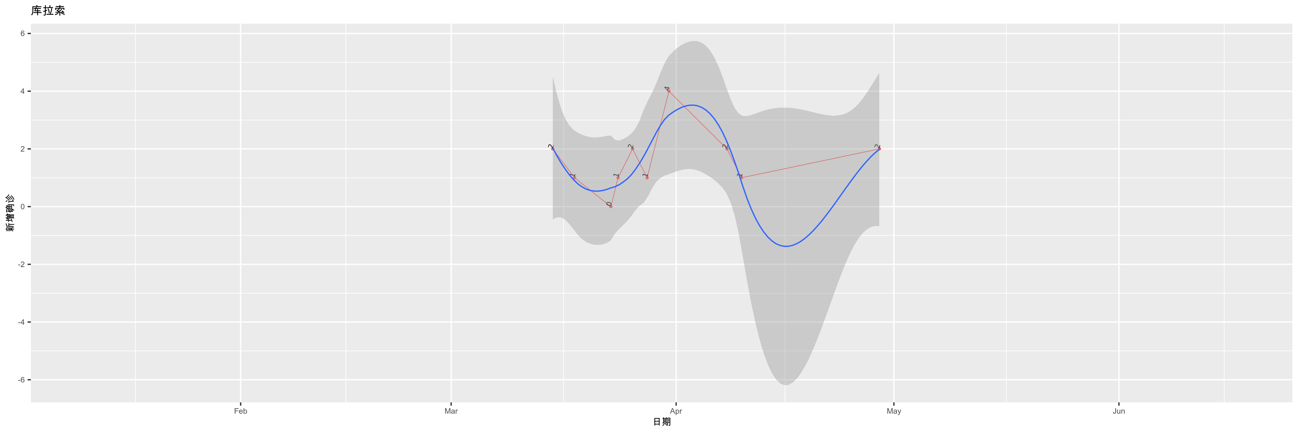 库拉索-新增确诊