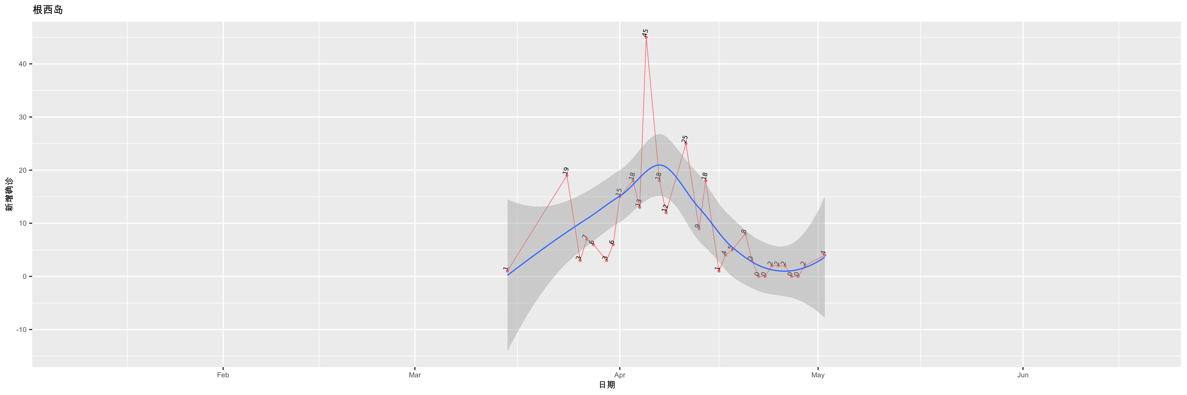根西岛-新增确诊