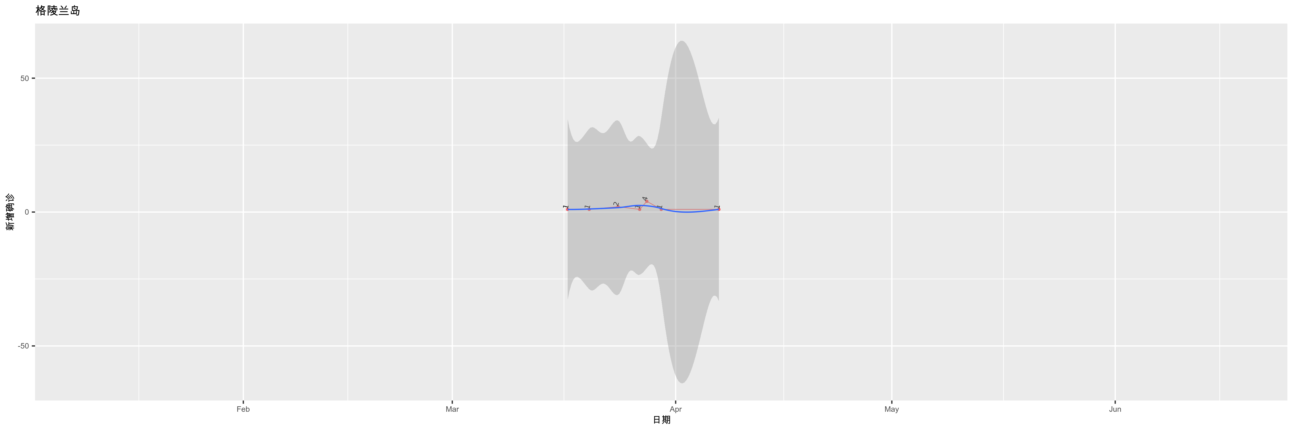 格陵兰岛-新增确诊