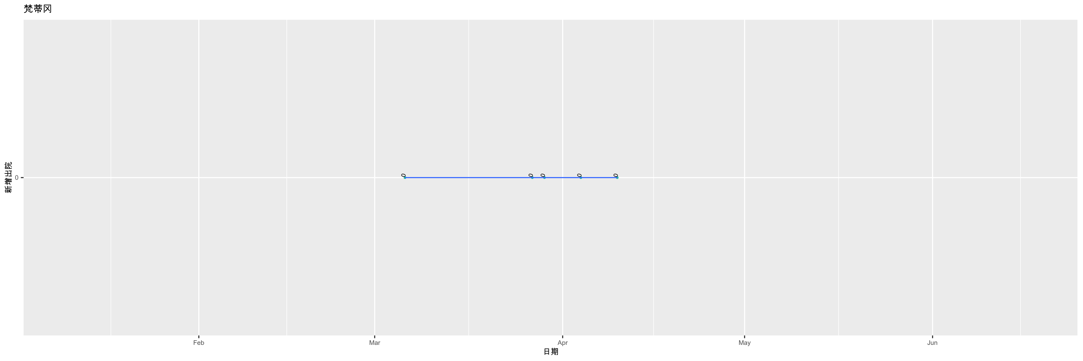 梵蒂冈-新增出院