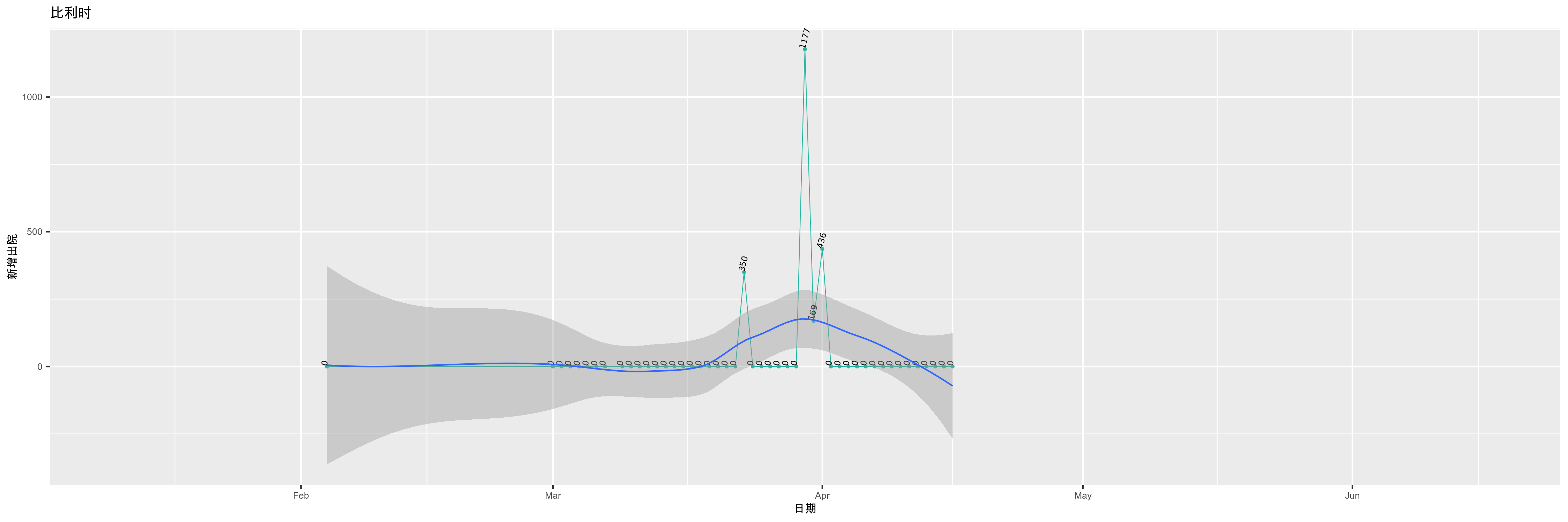 比利时-新增出院
