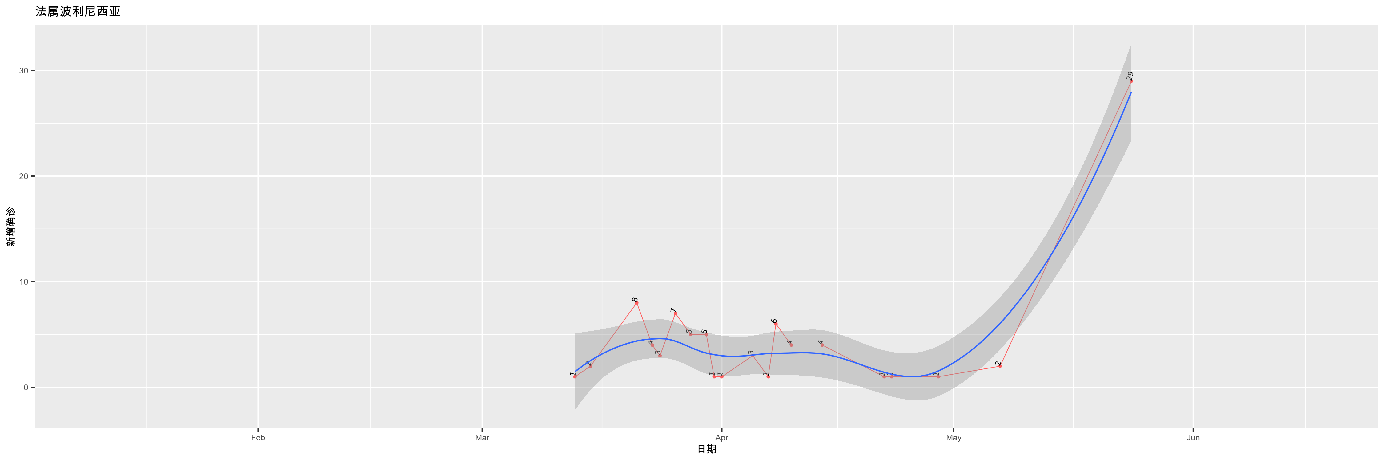 法属波利尼西亚-新增确诊