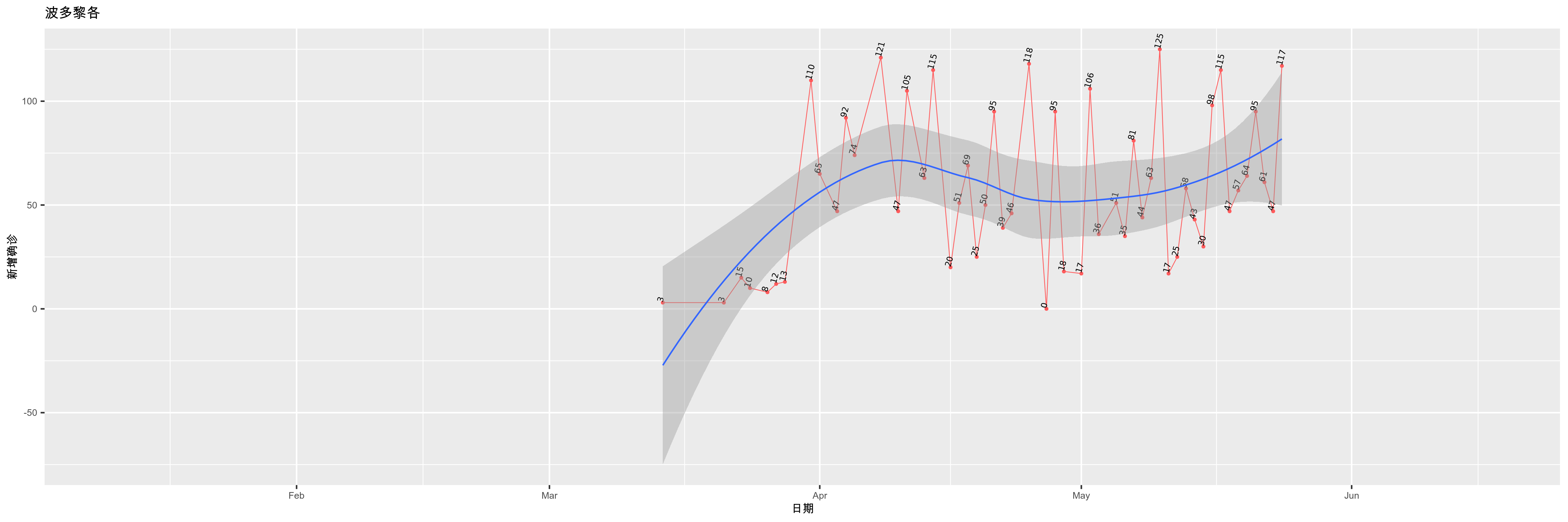 波多黎各-新增确诊