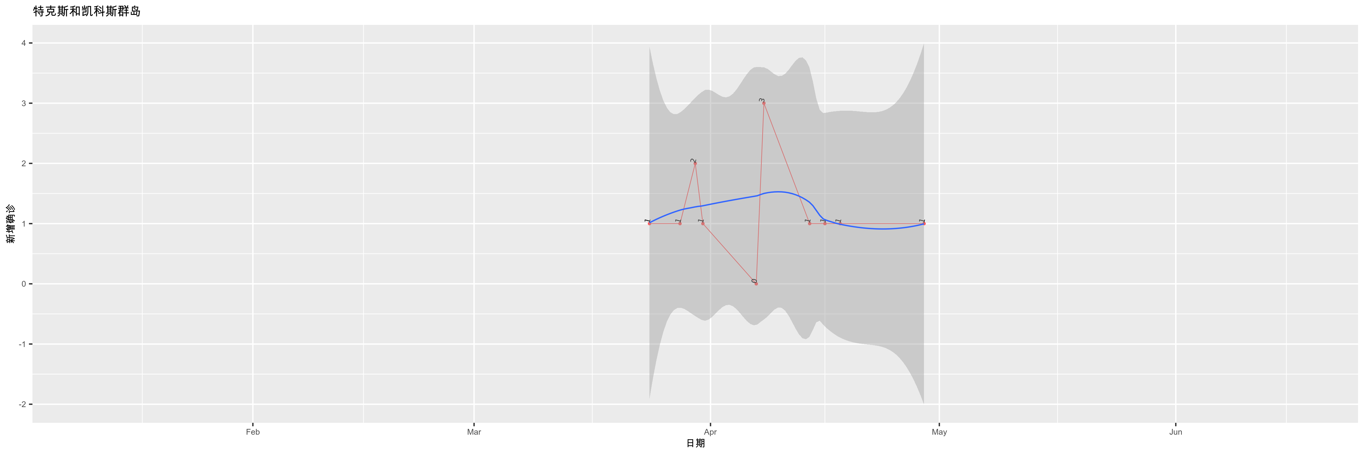 特克斯和凯科斯群岛-新增确诊