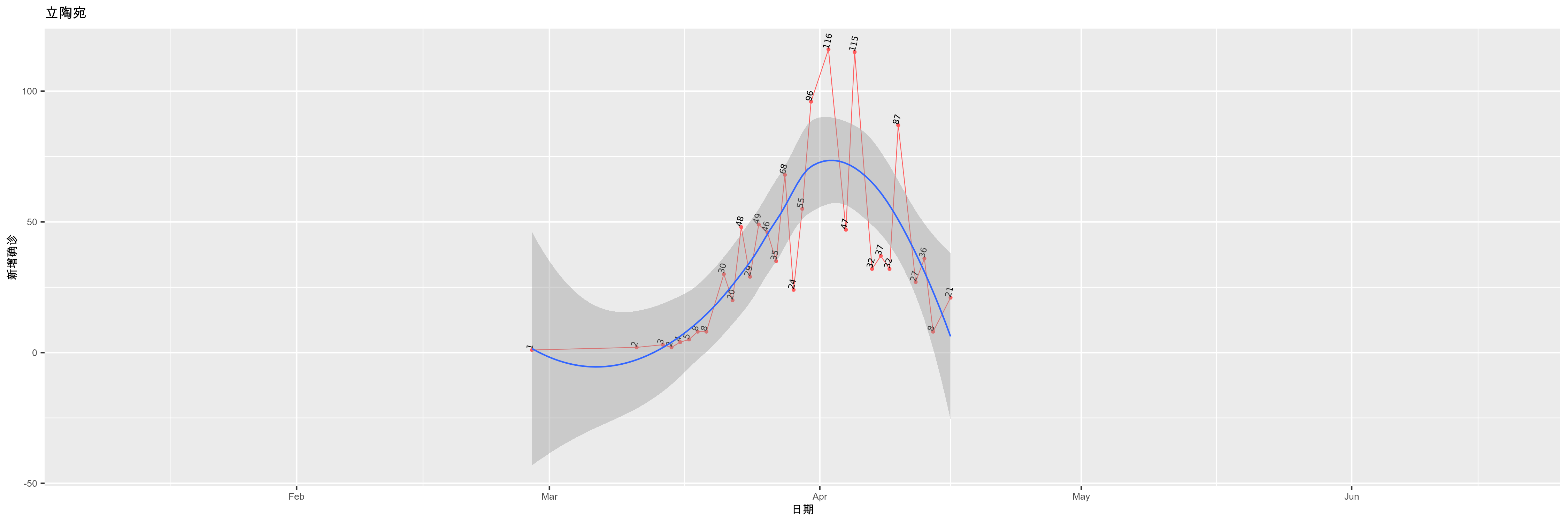 立陶宛-新增确诊