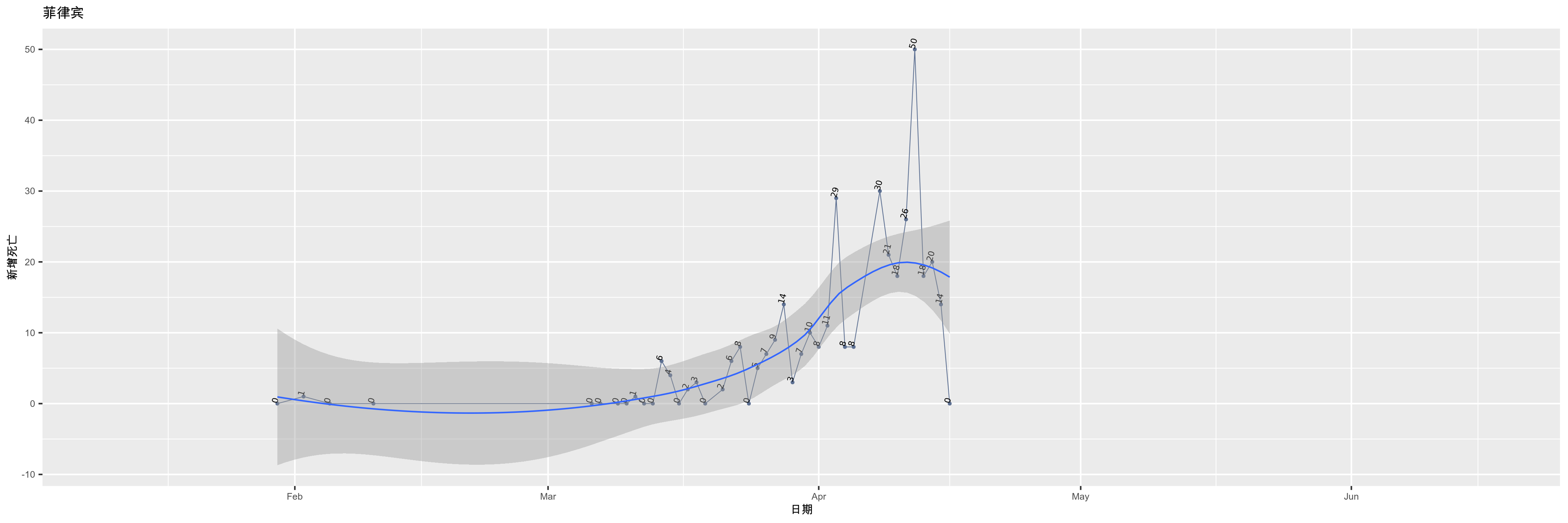 菲律宾-新增死亡