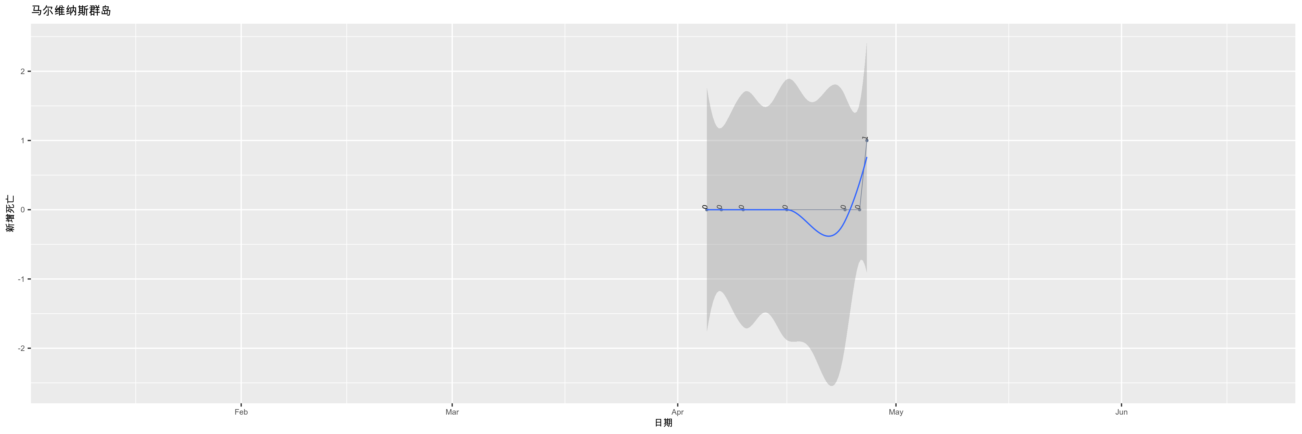 马尔维纳斯群岛-新增死亡