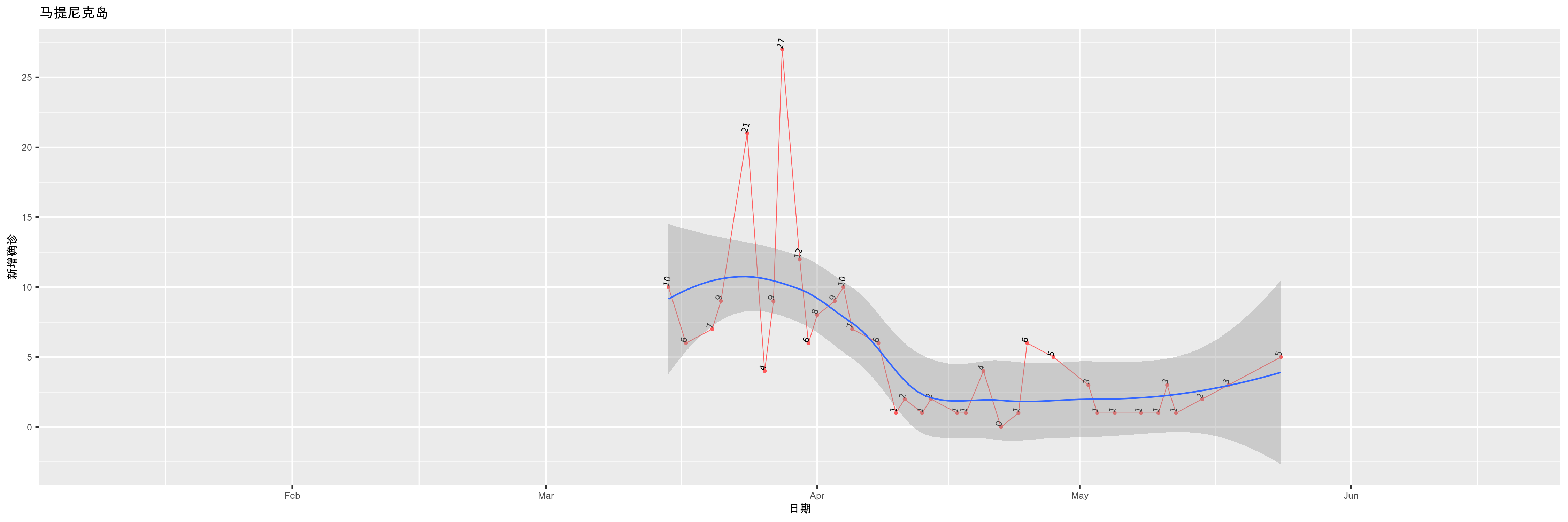 马提尼克岛-新增确诊